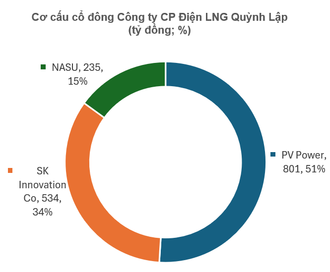 Chaebol Hàn Quốc quy mô 74 tỷ USD cùng thành viên tập đoàn nhà nước lớn nhất Việt Nam chính thức lập công ty làm  siêu dự án điện 60.000 tỷ đồng tại Nghệ An - Ảnh 1