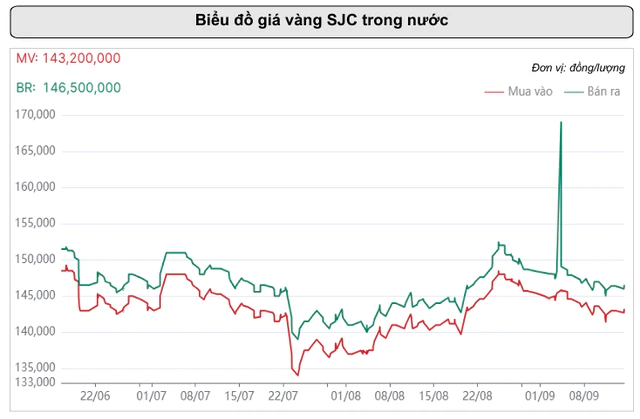 Người mua vàng, bạc tuần này chú ý: Một 'công tắc' có thể đảo chiều giá - Ảnh 1