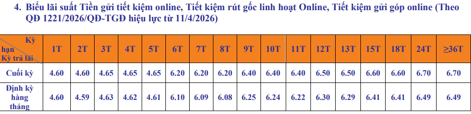 Lãi suất SHB ngày 19/9: Gửi 10 triệu, 100 triệu và 200 triệu đồng nhận bao nhiêu tiền lãi? - Ảnh 1