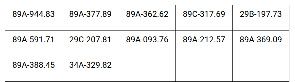 Công an đề nghị 148 chủ xe máy, ô tô vi phạm có biển số sau nhanh chóng đến nộp phạt nguội theo Nghị định 168 - Ảnh 1