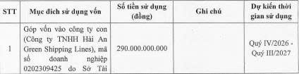 Viconship lên kế hoạch tăng vốn điều lệ vượt 5.800 tỷ đồng