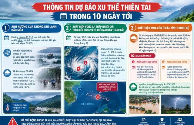 Miền Bắc sắp đón không khí lạnh, miền Trung sắp có bão