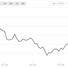 bitcoin quay tro lai da tang khi my cong bo chinh sach thue moi