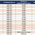 Các ngân hàng đang thu phí tin nhắn tới điện thoại thế nào?