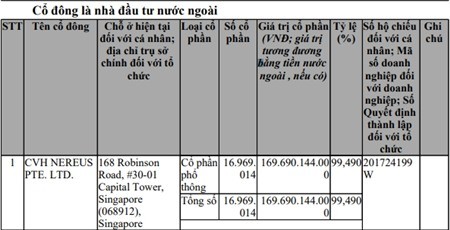 cong ty hien duc tay ho don vi so huu gan 9000 m2 dat vang ha noi ma capitaland vua mua 9949 co phan la ai