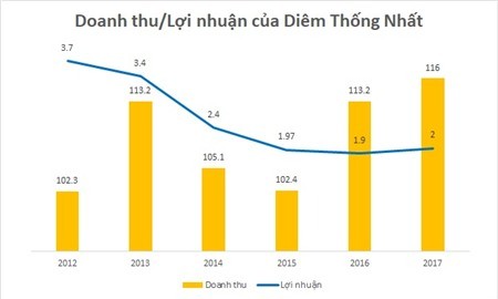 Diêm Thống Nhất thoát chết nhờ bán… bật lửa