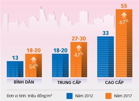 gia nha tang 10ngay nguoi ngheo khoi mo