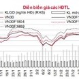 Góc nhìn phái sinh 15/3: Thận trọng