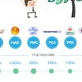 [Infographic] Cuộc đua cổ tức, đâu là nhà vô địch?