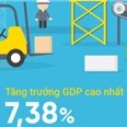 [Infographic] Kinh tế Việt Nam 3 tháng đầu năm qua những con số