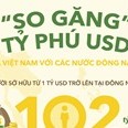 [Infographic] So găng tỷ phú USD Việt với các nước Đông Nam Á