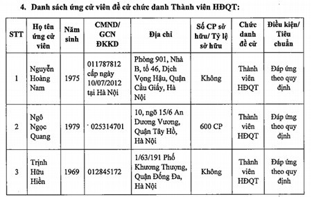 maritime bank xuat hien trong nhom co dong de cu nguoi vao hdqt pvcombank nhiem ky moi