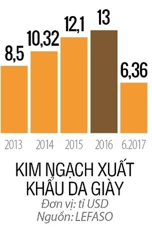 Nam 2018: Nganh da giay se dot pha