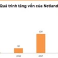 Netland 3 năm tăng vốn 63 lần