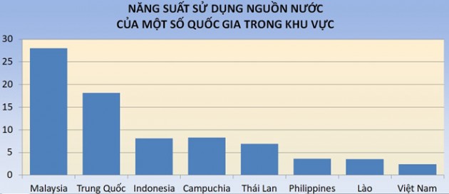 Nghich ly ngheo tai nguyen nuoc nhung su dung phung phi o Viet Nam hinh anh 3