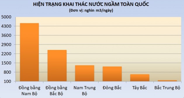 Nghich ly ngheo tai nguyen nuoc nhung su dung phung phi o Viet Nam hinh anh 1