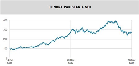 Sau thành công rực rỡ tại Pakistan, quỹ đầu tư Thụy Điển tiếp tục rót trăm triệu đô vào Việt Nam và mau chóng thu về trái ngọt - Ảnh 1.