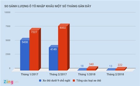 sau lo xe cua honda tu thai da co o to tu anh my nhat ve viet nam