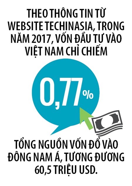 World Bank: Viet Nam cuoi bang ve dieu kien khoi nghiep