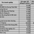 Cổ phiếu bất động sản còn nhiều dư địa để tăng trưởng