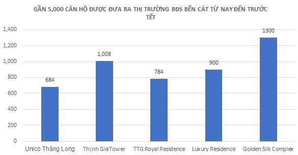 4 tháng cuối năm 2019: Thị trường địa ốc Bến Cát đón nguồn cung lớn nhất 15 năm