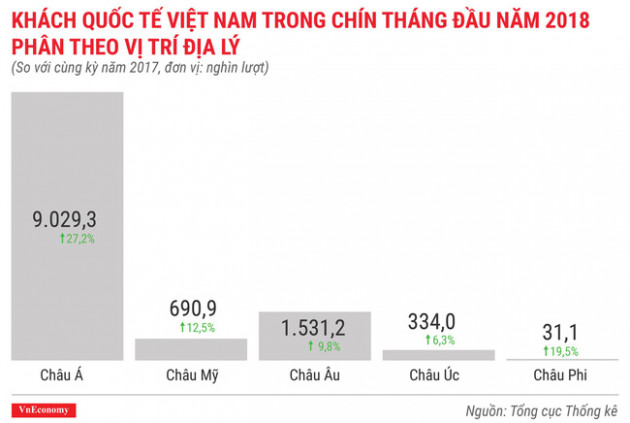 Ấn tượng bức tranh kinh tế quý 3/2018 qua các con số - Ảnh 13.