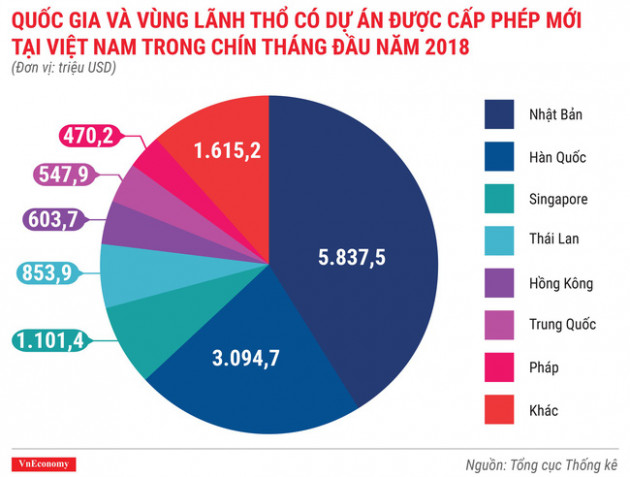 Ấn tượng bức tranh kinh tế quý 3/2018 qua các con số - Ảnh 2.