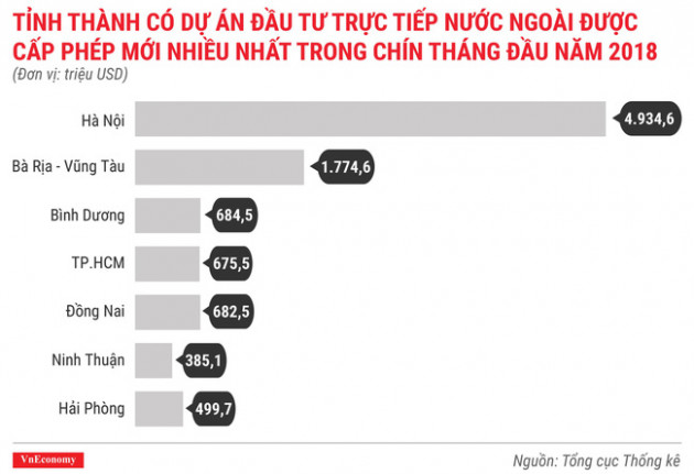 Ấn tượng bức tranh kinh tế quý 3/2018 qua các con số - Ảnh 3.