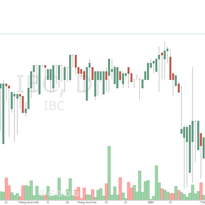 Apax Holdings: Vay nợ tăng, giá cổ phiếu đột biến