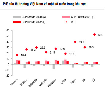 Triển vọng thị trường chứng khoán vẫn tích cực trong dài hạn - Ảnh 3.