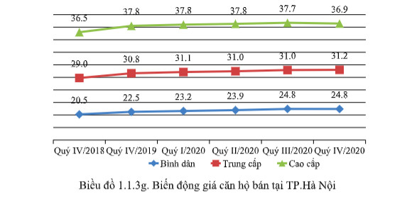 Nhịp đập bất động sản: Sắp có làn sóng nhà đầu tư F0, đầu cơ xả hàng mạnh - Ảnh 1. Nhịp đập bất động sản: Sắp có làn sóng nhà đầu tư F0, đầu cơ xả hàng mạnh - Ảnh 1.