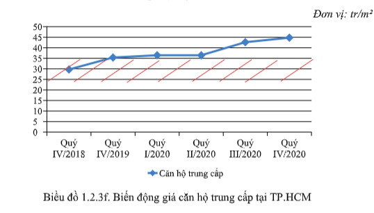Nhịp đập bất động sản: Sắp có làn sóng nhà đầu tư F0, đầu cơ xả hàng mạnh - Ảnh 2. Nhịp đập bất động sản: Sắp có làn sóng nhà đầu tư F0, đầu cơ xả hàng mạnh - Ảnh 2.