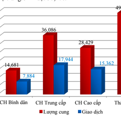 Bất động sản 2021: Sẽ nóng với làn sóng nhà đầu tư F0?
