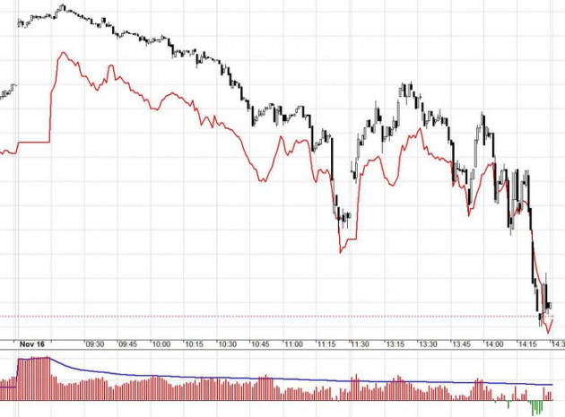 Blog chứng khoán: Bull-trap to - Ảnh 1.