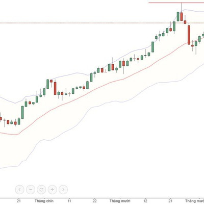 Blog chứng khoán: Bull-trap to