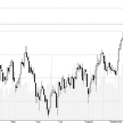 Blog chứng khoán: Lại bull-trap trong phiên, nảy cao là xả?