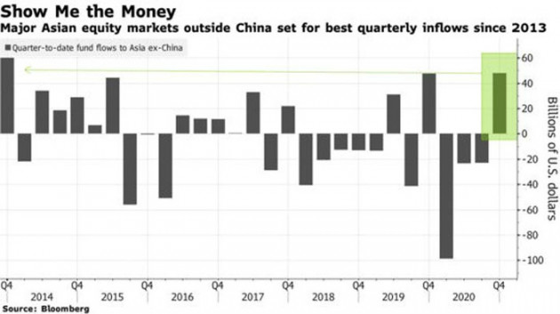 Bloomberg: Chứng khoán Việt Nam thuộc nhóm hút mạnh vốn ngoại ở châu Á - Ảnh 1.