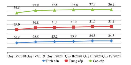 Bộ Xây dựng: Giá bất động sản sẽ tăng vì địa phương ban hành giá đất tăng 15-20% - Ảnh 1.