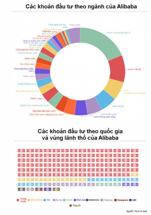 Các khoản đầu tư tỷ USD nói gì về kế hoạch tương lai của Alibaba? - Ảnh 1.