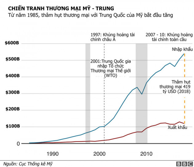 “Cân đong” tổn hại chiến tranh thương mại Mỹ - Trung tới thời điểm này - Ảnh 1.