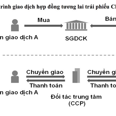 Cần lưu ý gì khi giao dịch Hợp đồng tương lai trái phiếu Chính phủ?