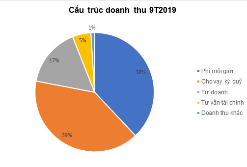 HSC chart