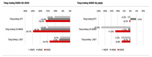 Tìm kiếm triển vọng cho thị trường chứng khoán tháng 11 - Ảnh 1.