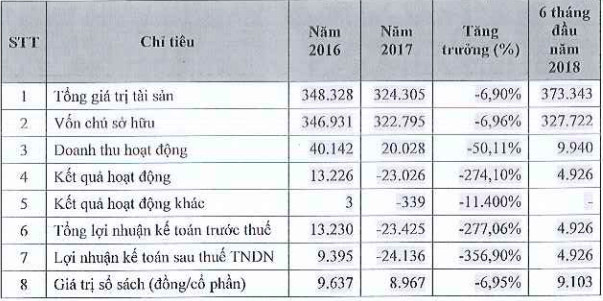 Chứng khoán Thành Công gánh khoản lỗ 32,3 tỷ lên sàn UpCoM - Ảnh 1.