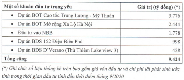 CII: Đại hội thông qua kế hoạch phát hành 1.600 tỷ đồng trái phiếu - Ảnh 1.