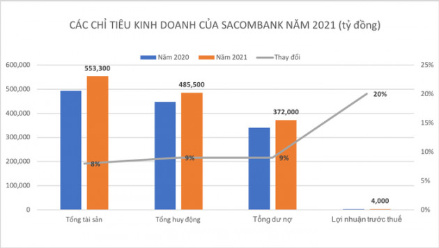 Cổ đông Sacombank: &quot;Mong ước lớn nhất là được chia cổ tức&quot; - Ảnh 1.