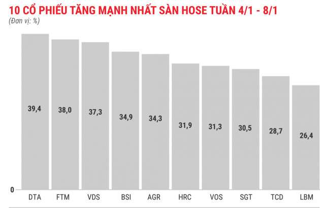 Cổ phiếu công ty chứng khoán tăng mạnh tuần đầu năm 2021 - Ảnh 2.