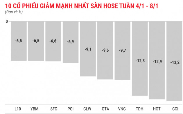 Cổ phiếu công ty chứng khoán tăng mạnh tuần đầu năm 2021 - Ảnh 3.