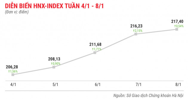 Cổ phiếu công ty chứng khoán tăng mạnh tuần đầu năm 2021 - Ảnh 4.