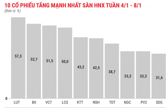 Cổ phiếu công ty chứng khoán tăng mạnh tuần đầu năm 2021 - Ảnh 5.